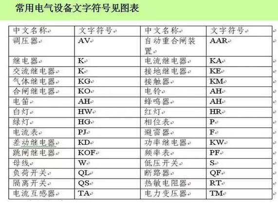 電氣圖設計基礎知識電氣符號和圖形符號