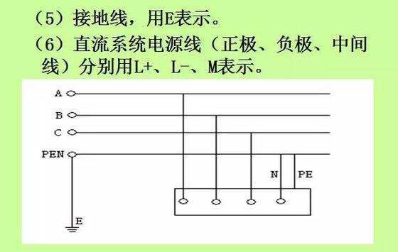 電氣圖設計基礎知識電氣符號和圖形符號