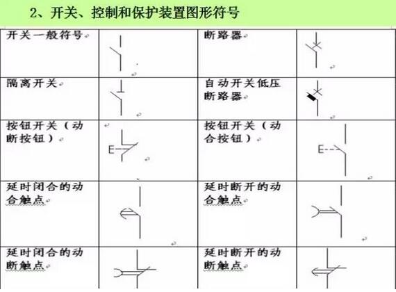 電氣圖設計基礎知識電氣符號和圖形符號