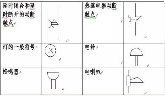 電氣圖設計基礎知識電氣符號和圖形符號