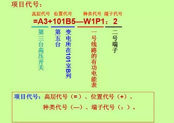 電氣圖設計基礎知識電氣符號和圖形符號