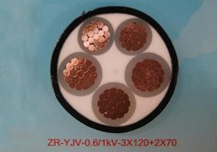 阻燃電纜A類,B類,C類怎么定義？阻燃電纜分類區別及阻燃時間