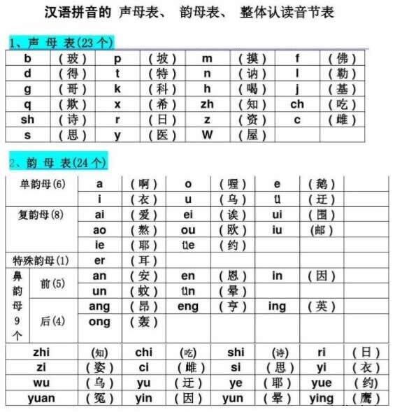 16個整體認讀音節表
