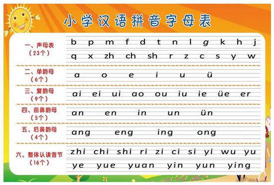 小學生漢語拼音字母表