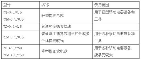 YC電纜與YZ電纜使用范圍