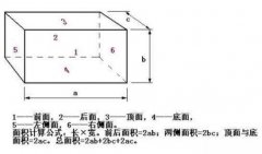 平方怎么算及面積平方怎么計算？平方怎么算公式是什么？