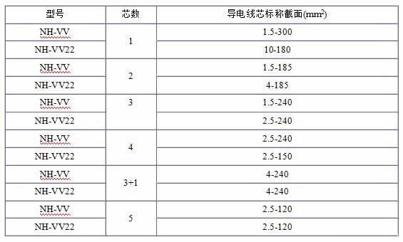 NH-VV、NH-VV22電纜規格表