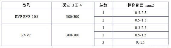 RVP、RVVP電纜規格表