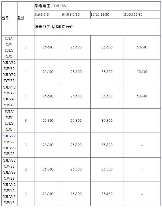 YJV32/YJV42/YJV43電纜規格表和YJLV32/YJLV42/YJLV43電纜規格表