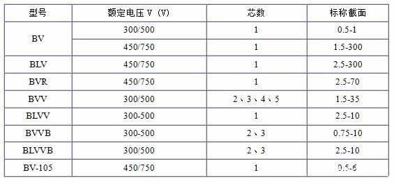 BV、BLV、BVR、BVVB、BVV電纜規格表