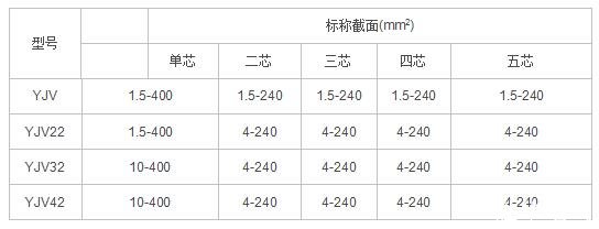 10kv電纜型號規格表