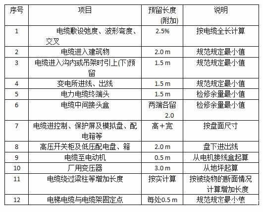 電纜敷設預留長度表