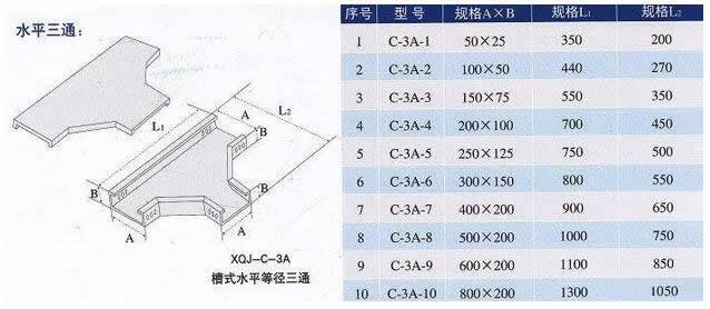 水平三通槽式電纜橋架彎通規格表