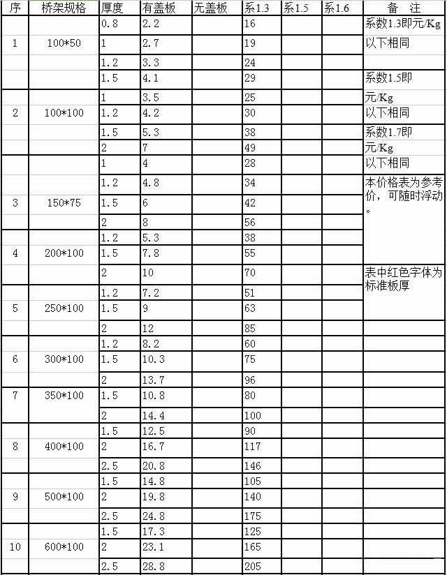 槽式電纜橋架比重表
