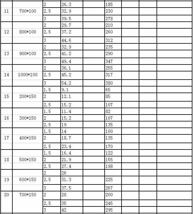 槽式電纜橋架比重表