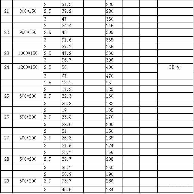 槽式電纜橋架比重表