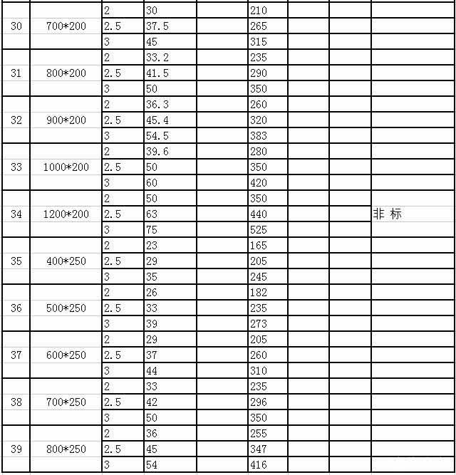槽式電纜橋架比重表