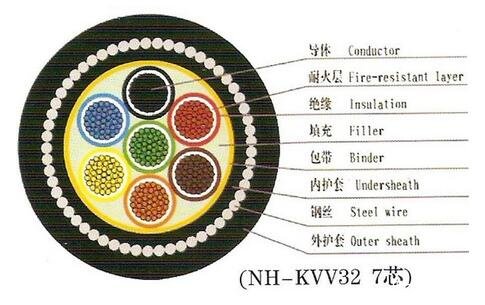 鎧裝電纜是什么、鎧裝電纜規格型號和外徑及是否國家標準？