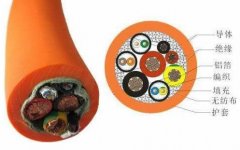 電纜線外皮是什么材料類型？電線電纜外護套作用和材質及價