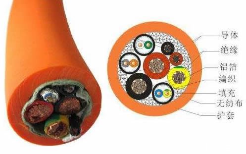 電線電纜外護套