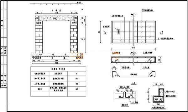 10kv配電室的電纜溝設計標準