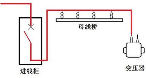 高壓開關柜和變壓器連接