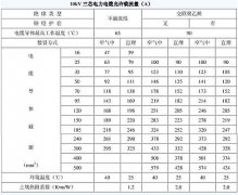 10kv電纜載流量是多少？電纜截流量計算公式怎么算？