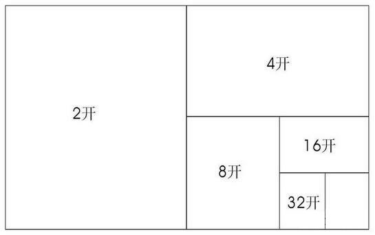 a4紙尺寸是210mm×297mm、A4紙尺寸照片多少寸及像素單位換算