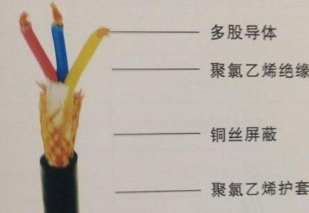 VVRP電纜結(jié)構(gòu)圖