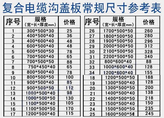 電纜溝蓋板尺寸