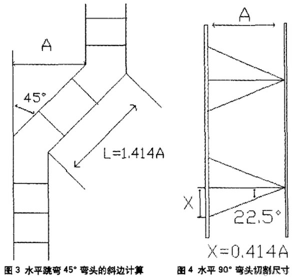 電纜橋架水平跳彎45°彎頭斜邊計算