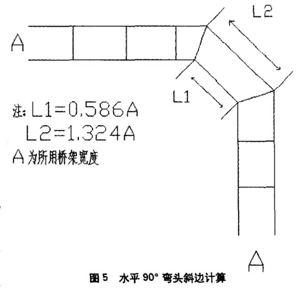 電纜橋架水平彎頭90°斜邊計算