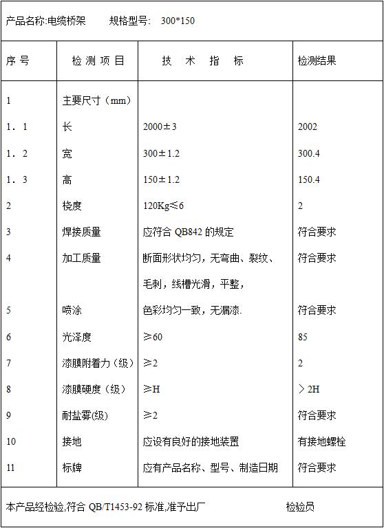 電纜橋架檢測報告樣本,電纜橋架檢測報告下載