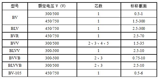 BV、BLV、BVR、BVVB、BVV電纜規格型號表大全