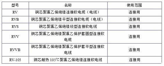 RV、RVB、RVS、RVV、RVVB電纜規格型號表大全