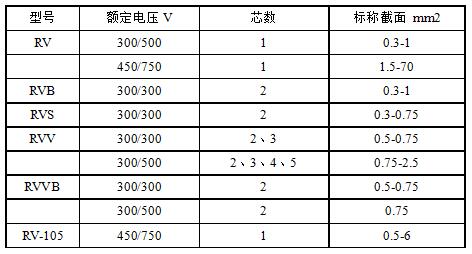 RV、RVB、RVS、RVV、RVVB電纜規格型號表大全