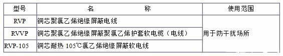 RVP、RVVP電纜規格型號表大全