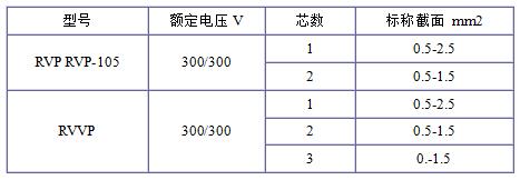 RVP、RVVP電纜規(guī)格型號表大全