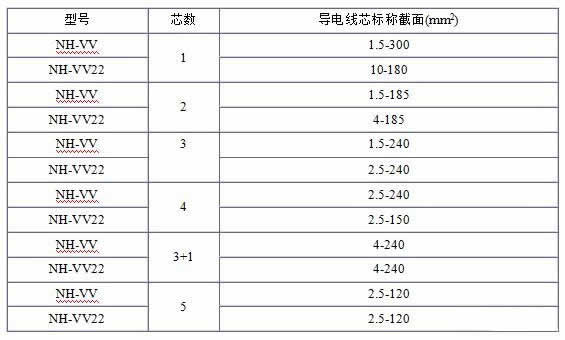 NH-VV、NH-VV22耐火電纜185平方電纜規(guī)格型號表