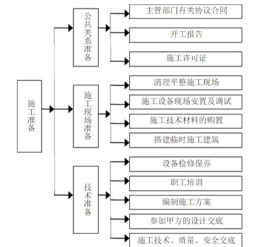 電纜溝防火施工方案