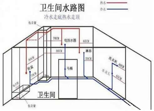 家裝水電安裝中水路布線圖解
