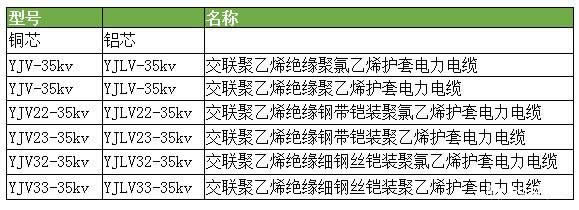 35kv電纜型號規(guī)格表