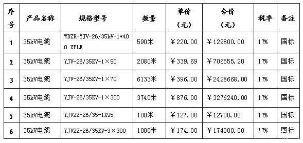 35kv電纜報價表、35kv電纜價格
