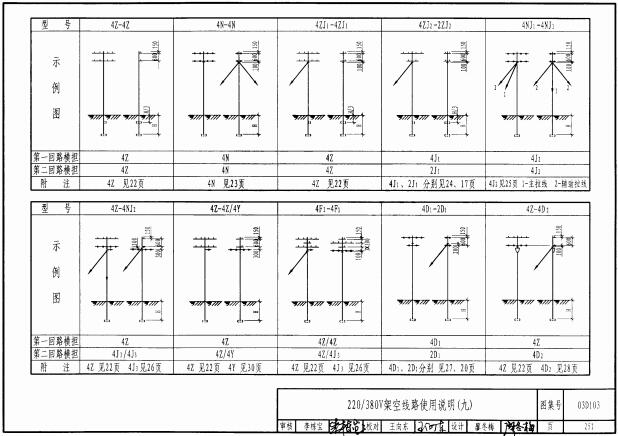 電纜架空敷設圖集