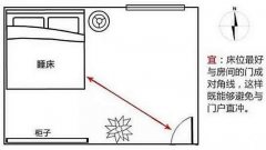 床頭朝哪個方向好？床頭必須朝西怎么辦？風水