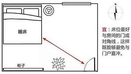 床頭朝哪個方向好？床頭必須朝西怎么辦？風水學床頭朝哪個方向好