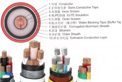 交聯電纜型號選擇及性能應用和交聯聚乙烯電纜價格表