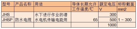 jhs電纜規格和jhs電纜型號