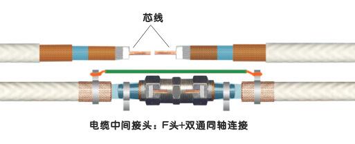 同軸電纜接頭接發圖
