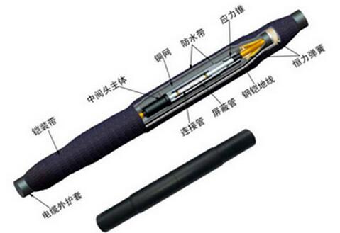 電纜中間接頭類別